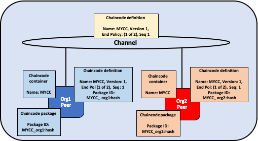 Lifecycle-binaries