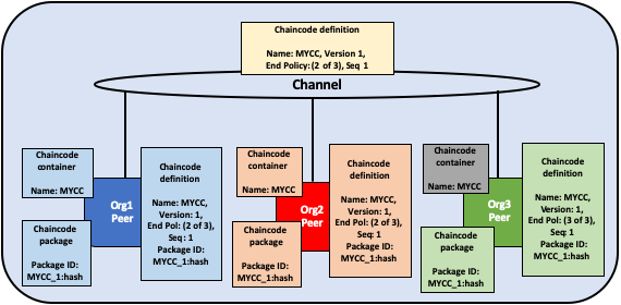 Lifecycle-one-disagrees