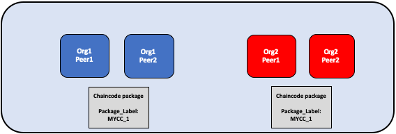 Lifecycle-package