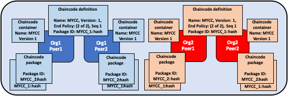 Lifecycle-upgrade-install