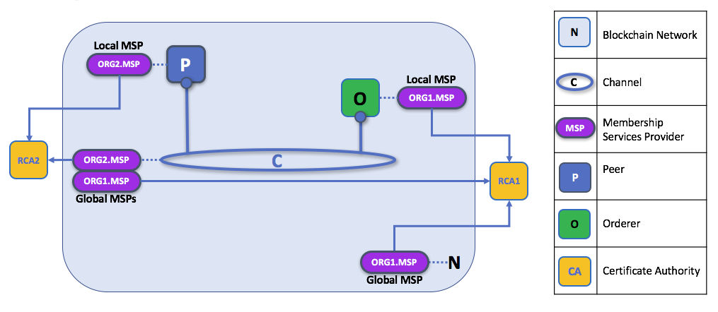 membership.diagram.2