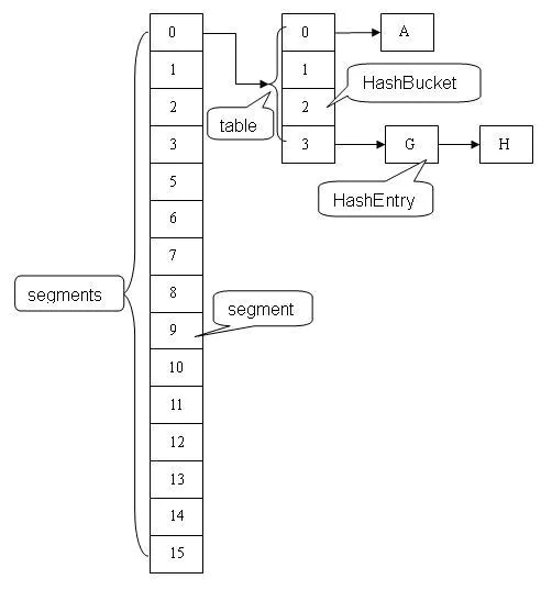 java1.7ConcurrencyHashMap